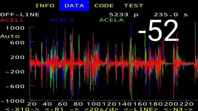 OBD-2 Car Code Data Plot